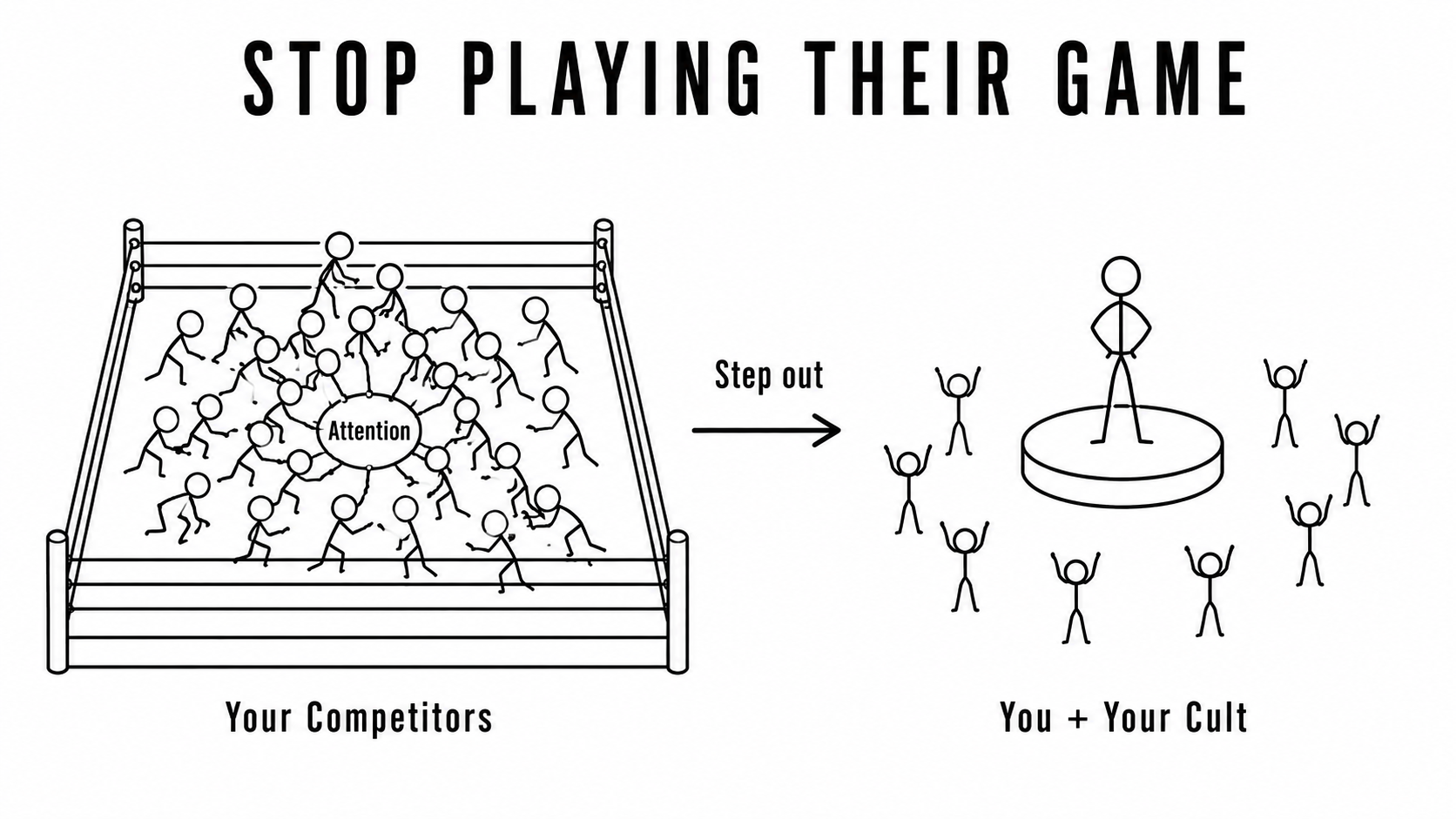 Stop Playing Their Game