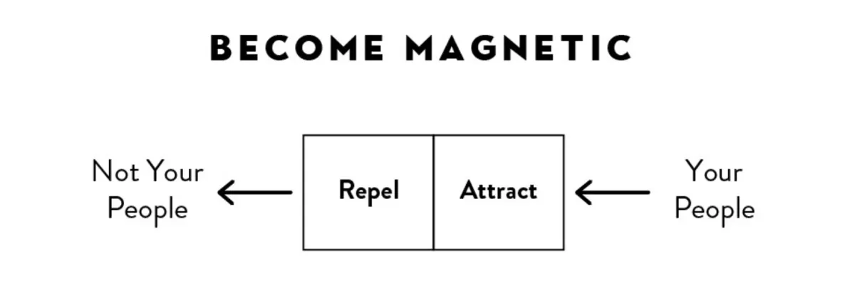 Become Magnetic — Repel and Attract