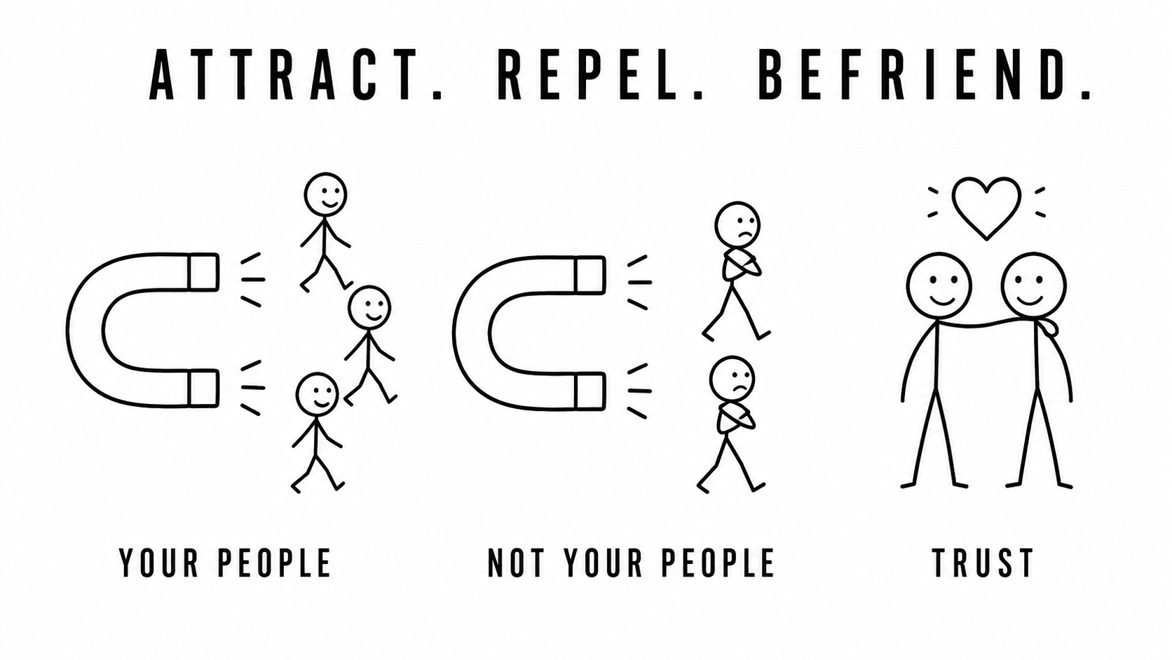 Attract. Repel. Befriend.
