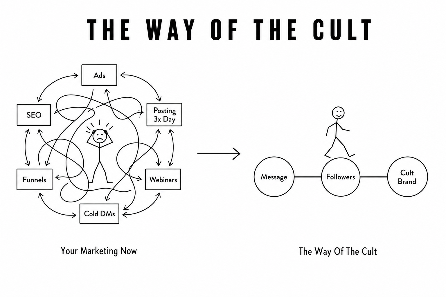 The Way Of The Cult