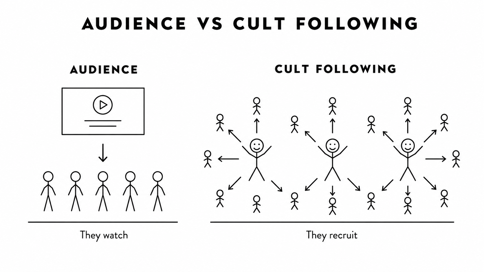 Audience vs Cult Following